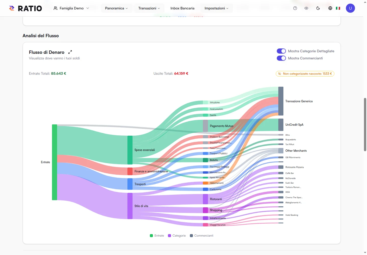 Schermata demo Ratio: flussi di denaro tra entrate e categorie di spesa